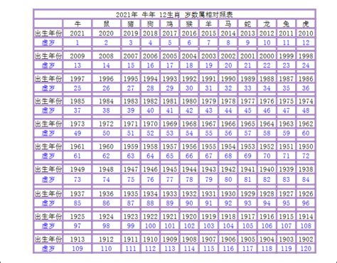 出生年次|年歲對照表